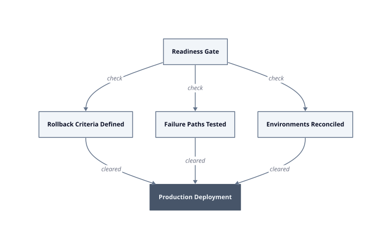 Architecture diagram
