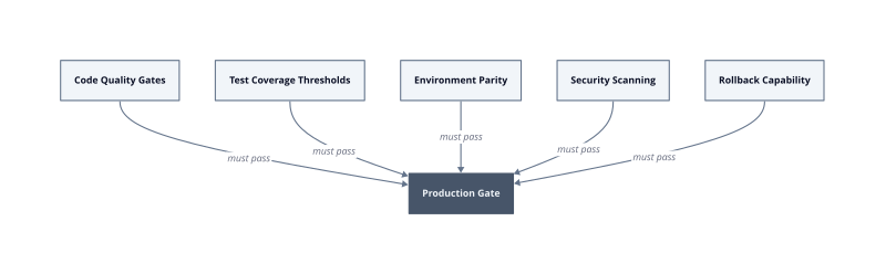 Architecture diagram