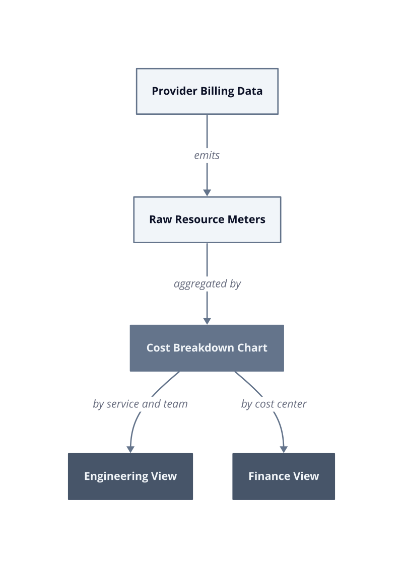 Architecture diagram
