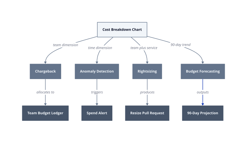 Architecture diagram