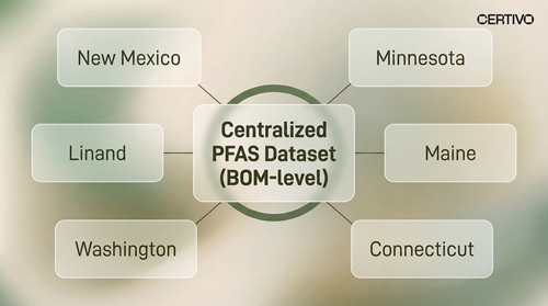 Minnesota PFAS Reporting The Complete PRISM Filing Guide for 2026.jpg