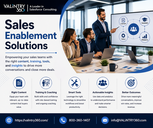 Sales Enablement Solutions.png