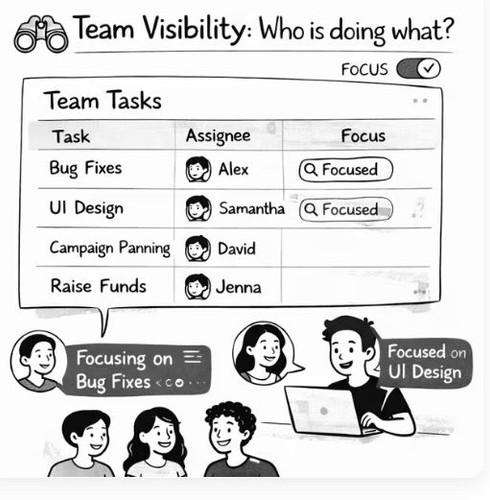 Team workload management software.jpg