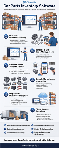 Car Parts Inventory Software for Accurate Auto Parts Management.png