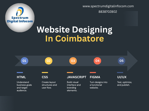 Modern Grey Website Design Workflow Visual Graph.png