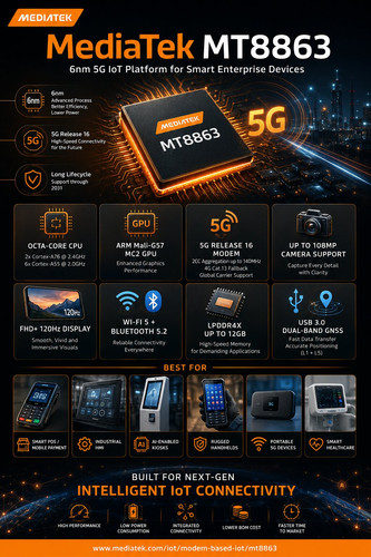 MediaTek MT8863: Powering the Future of 5G IoT Innovation.jpg