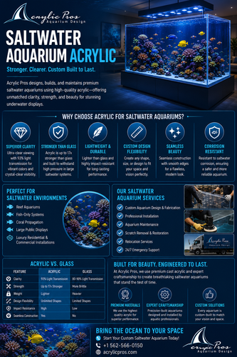 Saltwater Aquariums by Acrylic Pros.png
