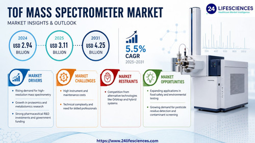 httpswww.24lifesciences.com 2026 05 26T011224.683.jpg