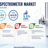httpswww.24lifesciences.com 2026 05 26T011224.683