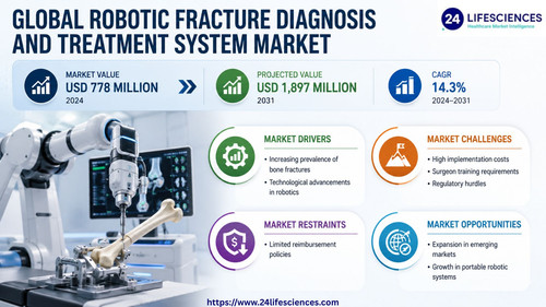 httpswww.24lifesciences.com 2026 05 26T142302.389.jpg