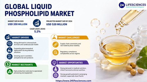httpswww.24lifesciences.com 2026 05 26T011055.317.jpg