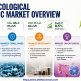 httpswww.24lifesciences.com 2026 05 26T010809.840