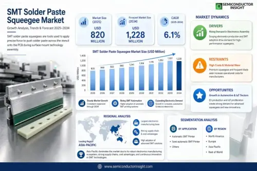 SMT Solder Paste Squeegee Market.webp