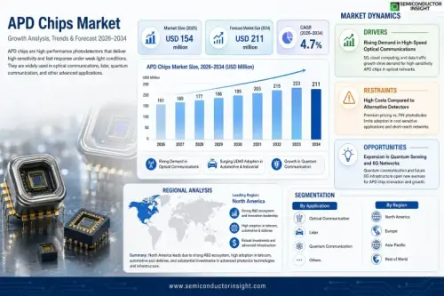 APD Chips Market.webp