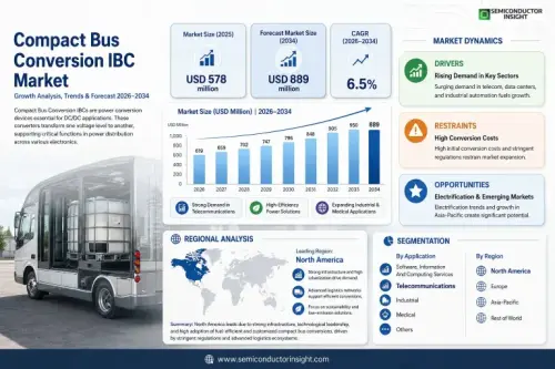 Compact Bus Conversion IBC Market.webp