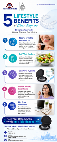 5 Lifestyle Benefits of Clear Aligners for a Confident Smile in Kolkata.png