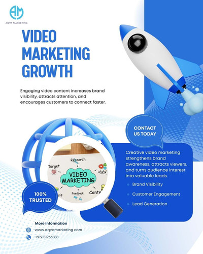 Video Marketing Growth.jpg