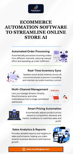 Ecommerce Automation Software to Streamline Online Store AI.png