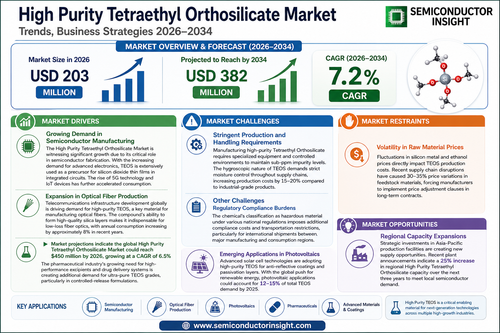 High Purity Tetraethyl Orthosilicate Market.png