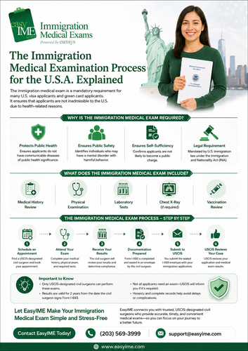 Immigration Medical Examination Process.png
