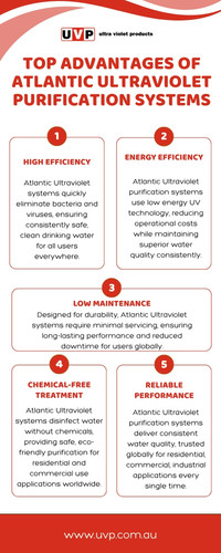 Top Advantages of Atlantic Ultraviolet Purification Systems.jpg