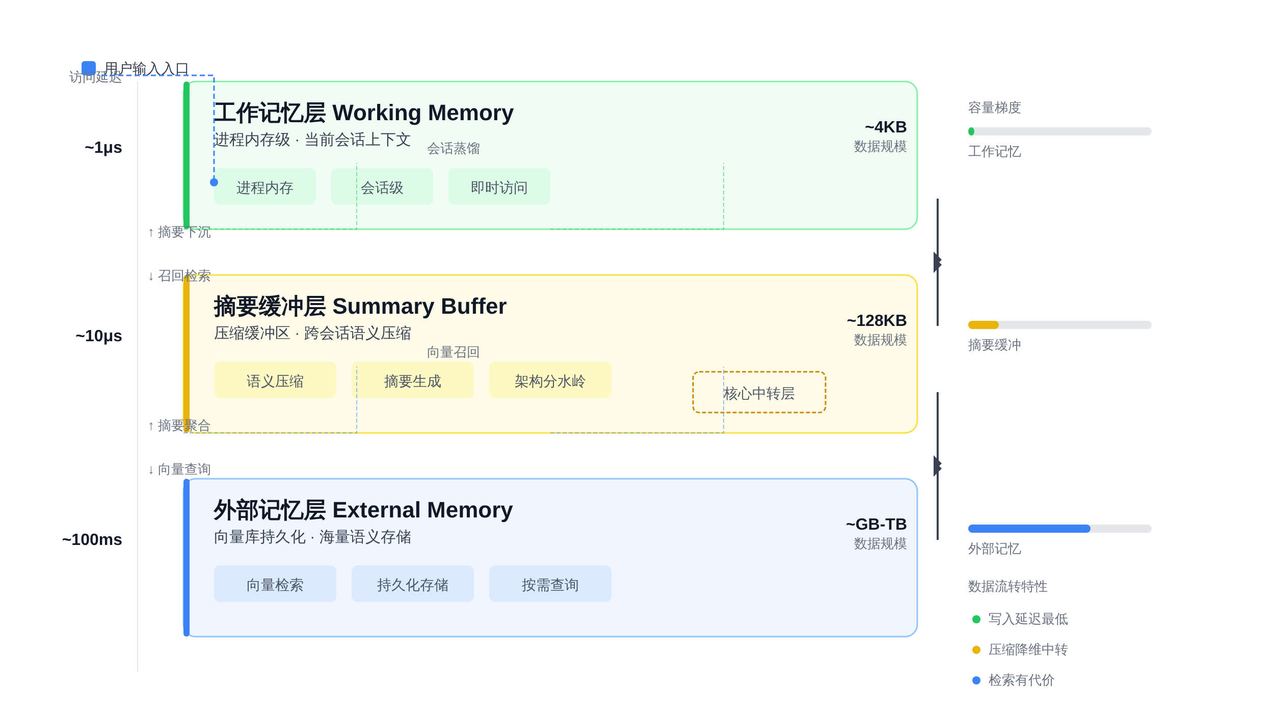 正文图解 1