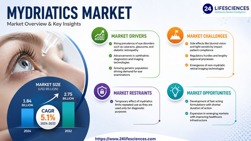 httpswww.24lifesciences.com 2026 05 27T134932.183.jpg