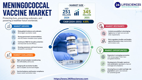 httpswww.24lifesciences.com 2026 05 27T020930.034.jpg