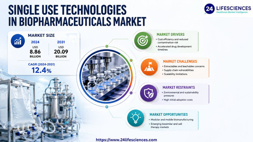 httpswww.24lifesciences.com 2026 05 27T141340.128.jpg