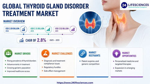 httpswww.24lifesciences.com 2026 05 27T021030.323.jpg