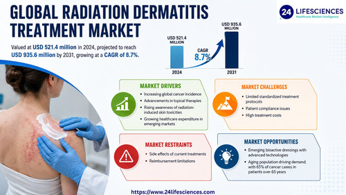 httpswww.24lifesciences.com 2026 05 27T021104.239.jpg