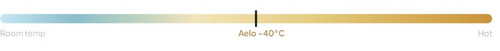 Aelo heat profile temperature meter showing room temperature, Aelo up to 40°C, and hot