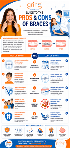 Guide to the Pros and Cons of Braces.png