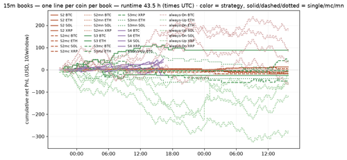 hourly 1784995200.png
