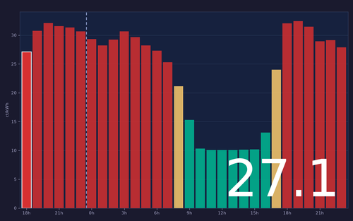 ems chart.png
