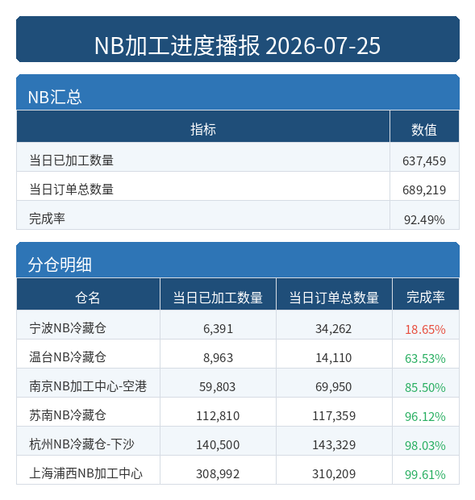 进度播报 NB.png