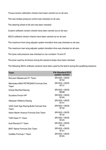 [Hungarian GP]Doc 38 P3 and Qualifying Scrutineering page 5.png