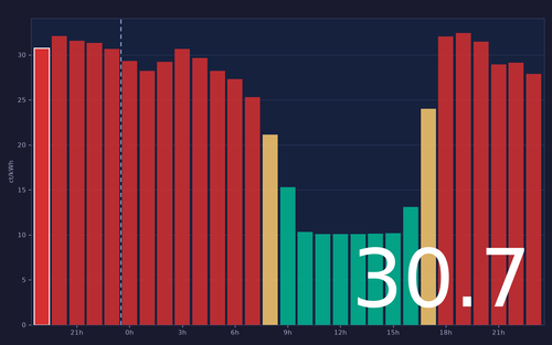 ems chart.png