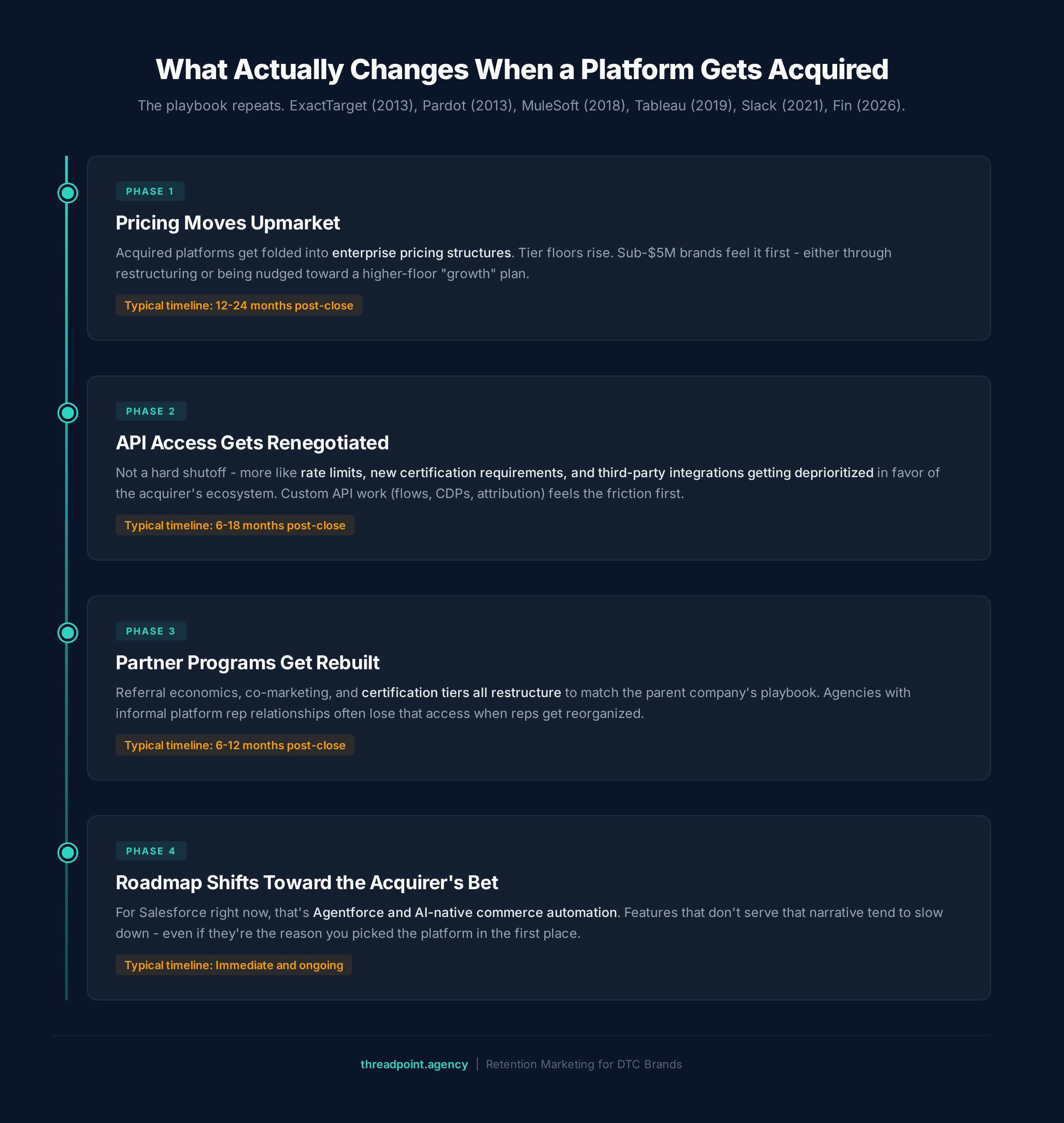 What Actually Changes When a Platform Gets Acquired - timeline showing pricing, API, partner, and roadmap shifts