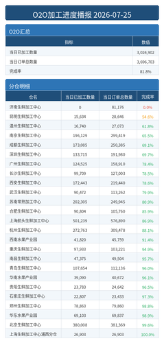 进度播报 O2O.png