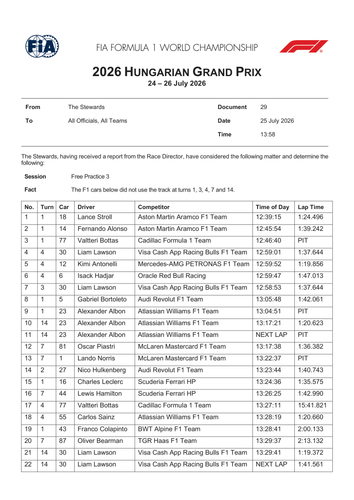 [Hungarian GP]Doc 29 Infringement Free Practice 3 Deleted Lap Times page 2.png