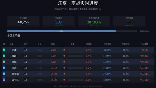 乐享 realtime auto.jpg