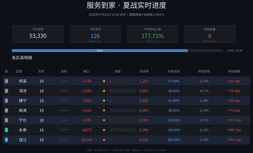 服务到家 realtime auto.jpg
