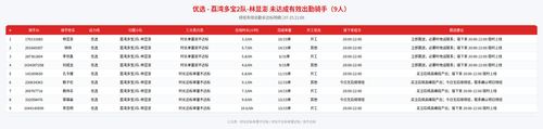 rider 优选 荔湾多宝2队 林显澎 2100.png