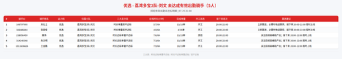 rider 优选 荔湾多宝3队 刘文 2100.png