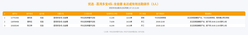 rider 优选 荔湾多宝4队 龙金穗 2100.png