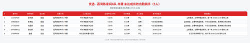 rider 优选 荔湾陈家祠4队 市建 2100.png