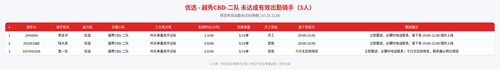rider 优选 越秀CBD 二队 2100.png