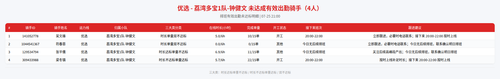 rider 优选 荔湾多宝1队 钟健文 2100.png