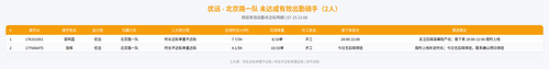 rider 优远 北京路一队 2100.png